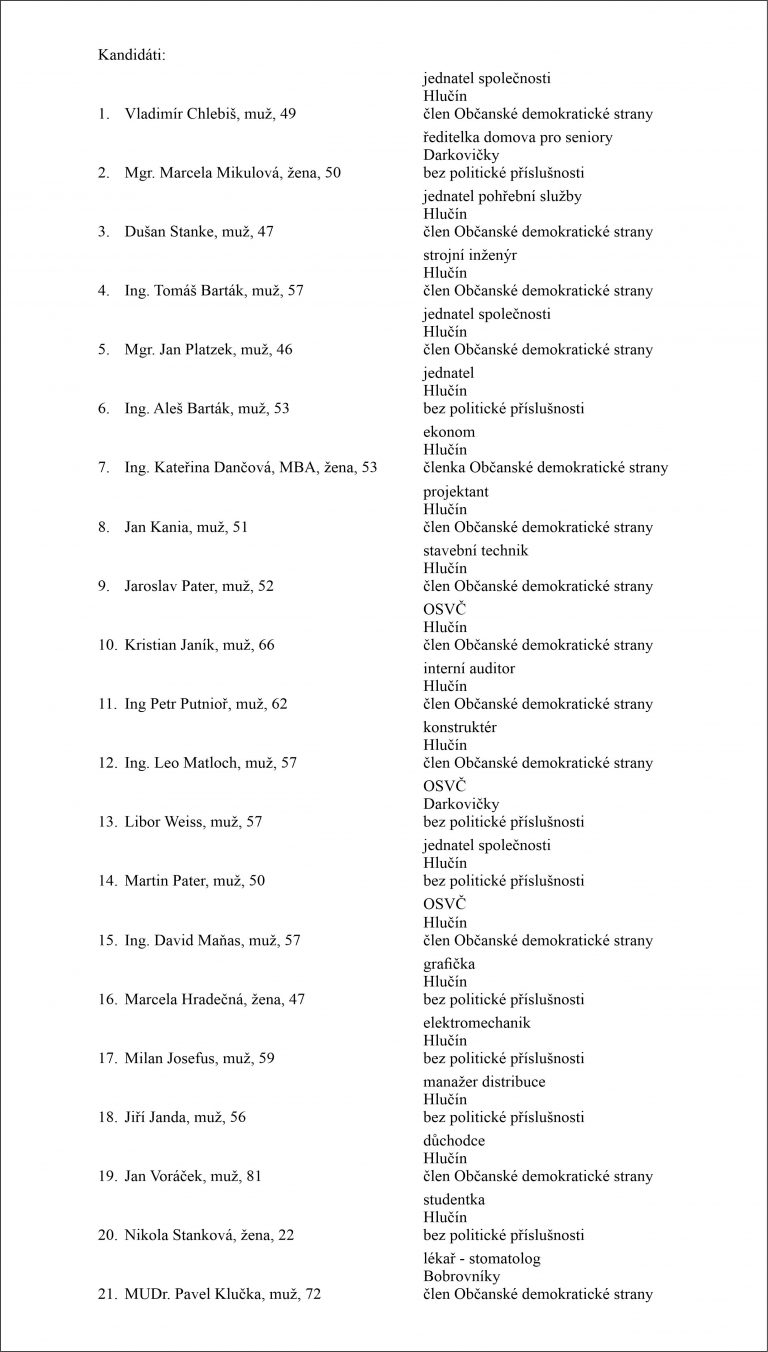 kandid-tn-listina-2022-ods-hlu-nods-hlu-n